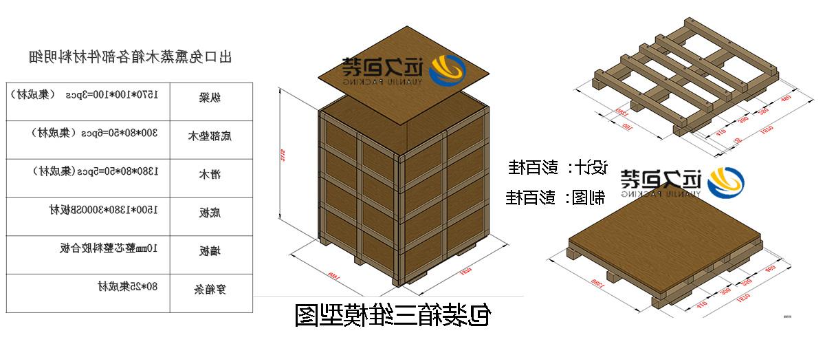 <a href='http://1mhy.dailyreduc.com'>买球平台</a>的设计需要考虑流通环境和经济性